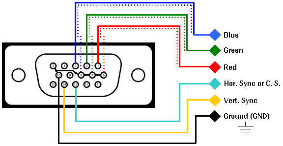 VGA-cable